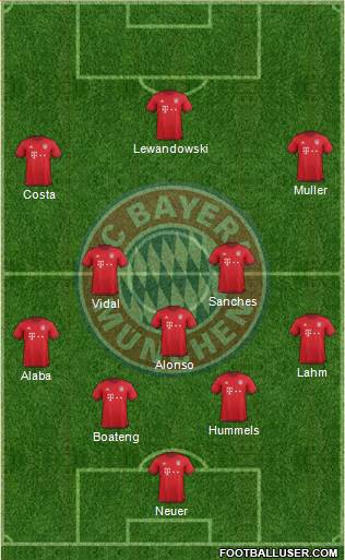 FC Bayern München Formation 2016