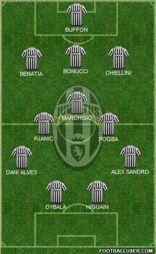 Juventus Formation 2016