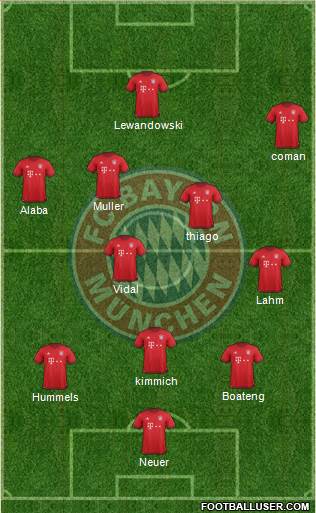 FC Bayern München Formation 2016