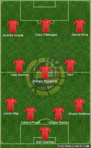 Spain Formation 2016