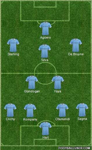 Manchester City Formation 2016