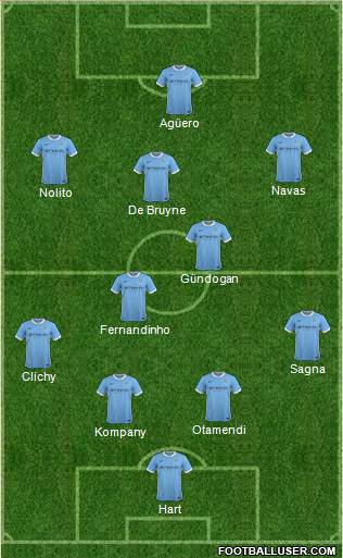 Manchester City Formation 2016