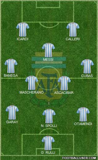 Argentina Formation 2016