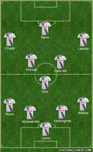 Tottenham Hotspur Formation 2016