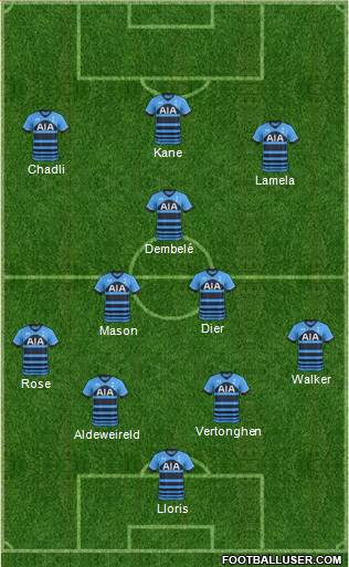 Tottenham Hotspur Formation 2016