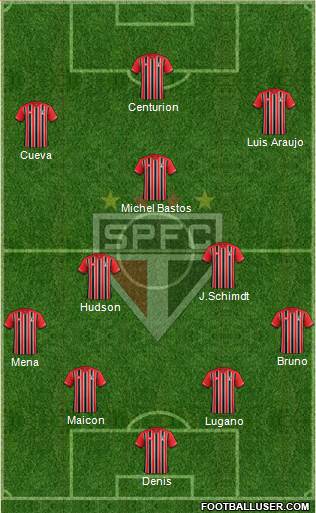 São Paulo FC Formation 2016