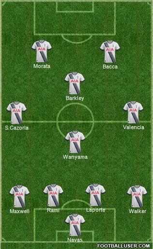 Tottenham Hotspur Formation 2016