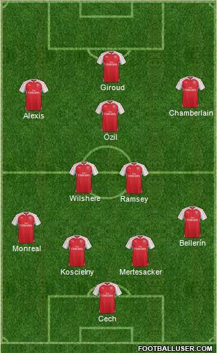 Arsenal Formation 2016