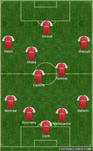 Arsenal Formation 2016