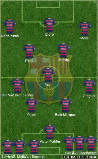 F.C. Barcelona Formation 2016