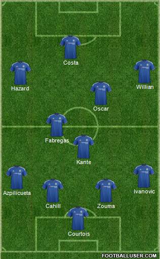 Chelsea Formation 2016