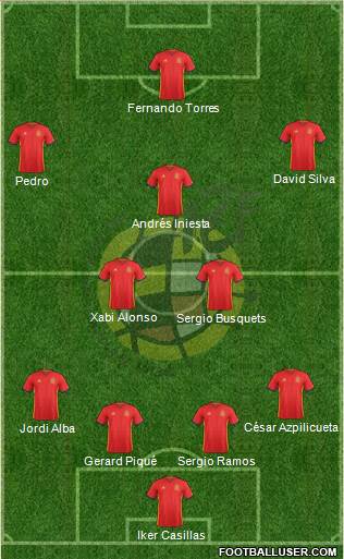 Spain Formation 2016