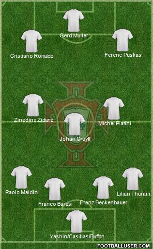 Portugal Formation 2016