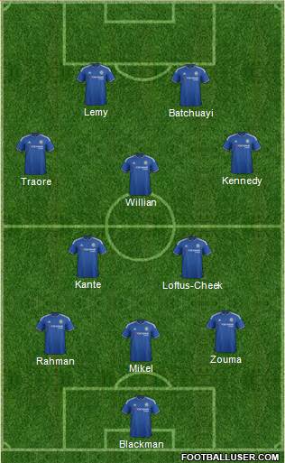 Chelsea Formation 2016