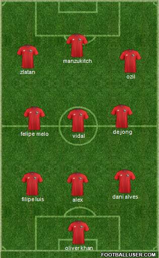 Panama Formation 2016
