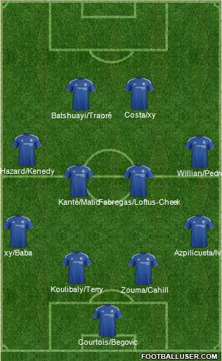 Chelsea Formation 2016