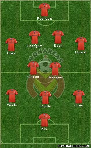 Club Monarcas Morelia Formation 2016