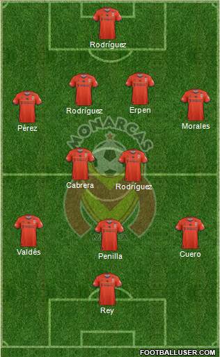 Club Monarcas Morelia football formation