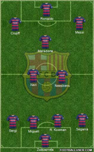 F.C. Barcelona Formation 2016