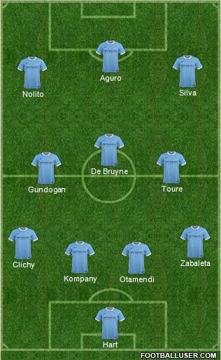 Manchester City Formation 2016