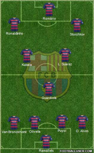 F.C. Barcelona Formation 2016