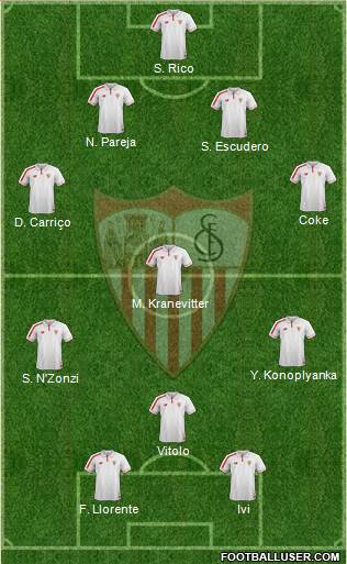 Sevilla F.C., S.A.D. Formation 2016