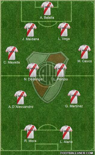 River Plate Formation 2016