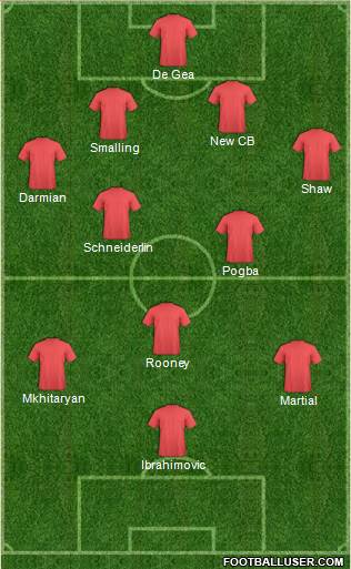 Manchester United Formation 2016
