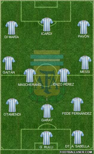 Argentina Formation 2016