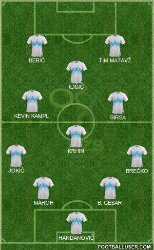 Slovenia Formation 2016