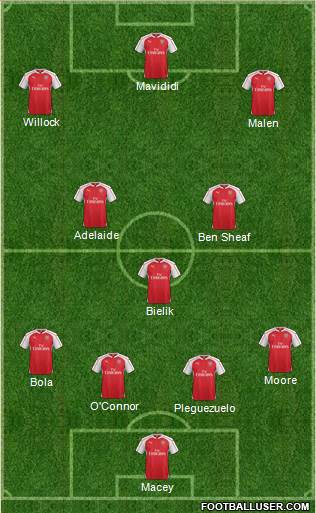 Arsenal Formation 2016