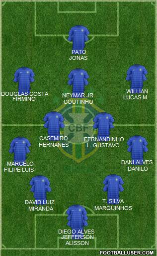 Brazil Formation 2016