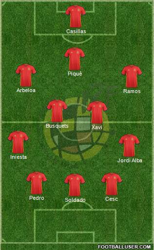 Spain Formation 2016