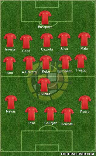 Spain Formation 2016