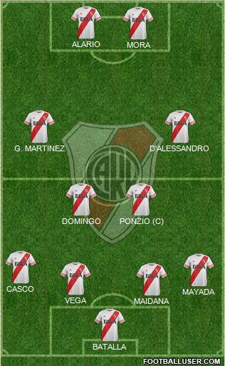 River Plate Formation 2016