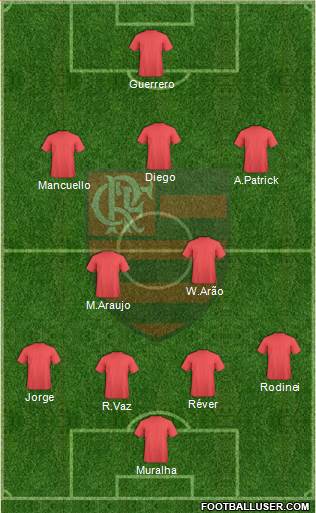 CR Flamengo Formation 2016