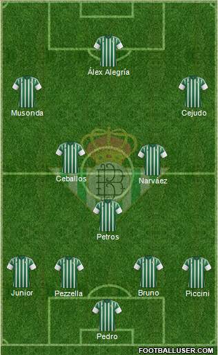 Real Betis B., S.A.D. Formation 2016