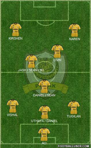Perak Formation 2016