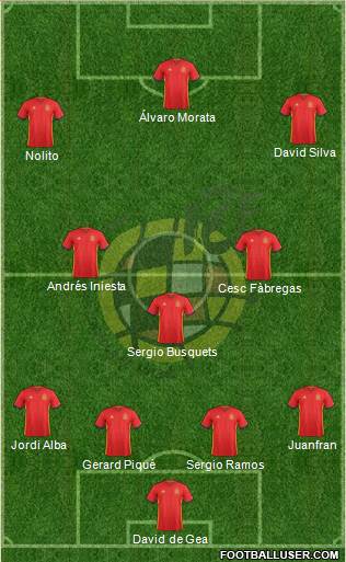 Spain Formation 2016