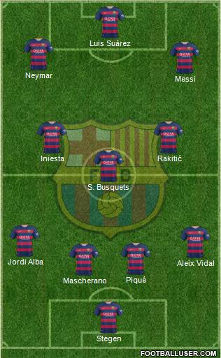 F.C. Barcelona Formation 2016