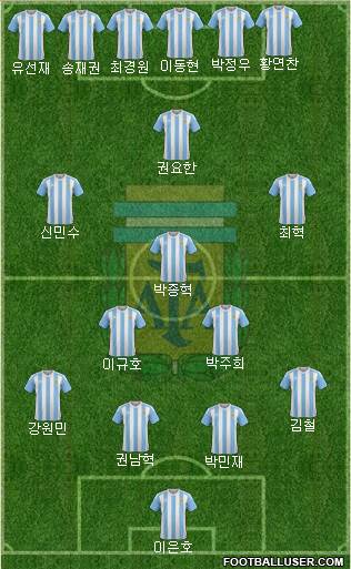 Argentina Formation 2016