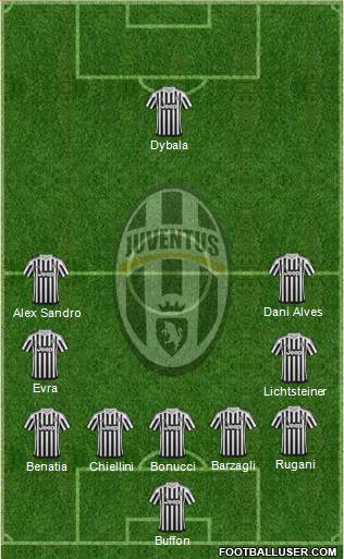 Juventus Formation 2016
