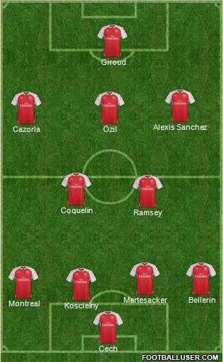 Arsenal Formation 2016