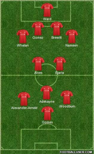 Liverpool Formation 2016