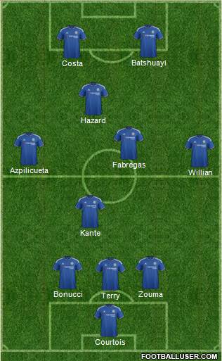 Chelsea Formation 2016