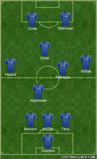 Chelsea Formation 2016