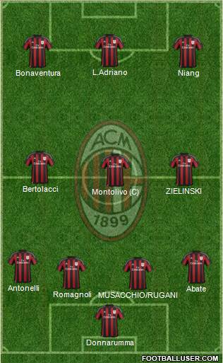 A.C. Milan Formation 2016