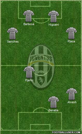 Juventus Formation 2016