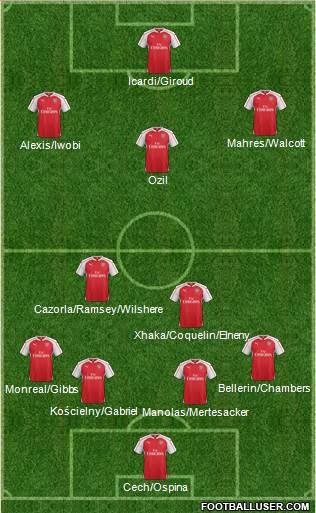 Arsenal Formation 2016