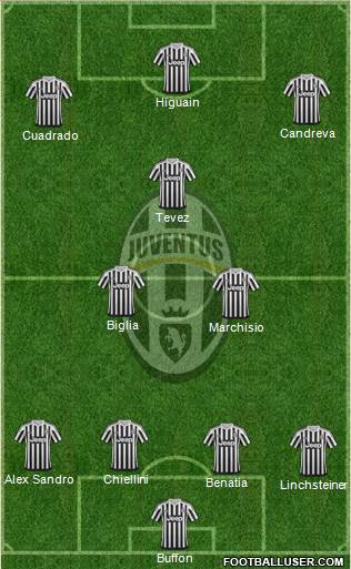 Juventus Formation 2016